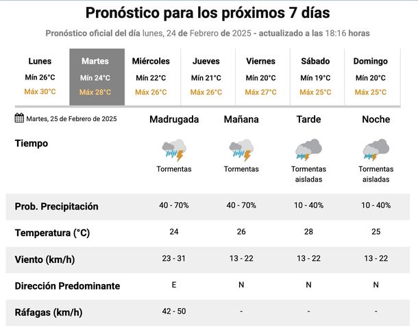 Pronóstico de lluvias y tormentas para este martes en Buenos Aires. Fuente: Servicio Meteorológico Nacional. Pronóstico de lluvias y tormentas para este martes en Buenos Aires. Fuente: Servicio Meteorológico Nacional.