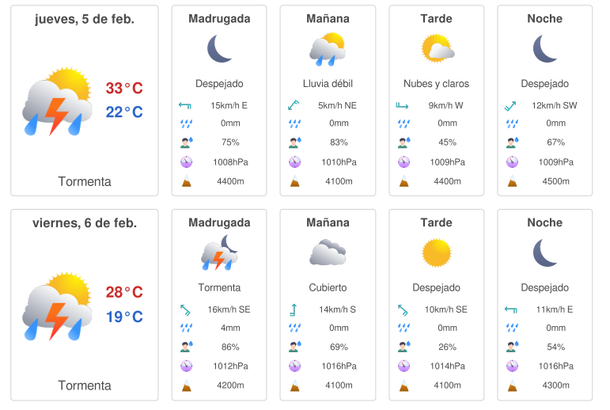 El tormentón de hielo llegará entre el jueves y el viernes El tormentón de hielo llegará entre el jueves y el viernes