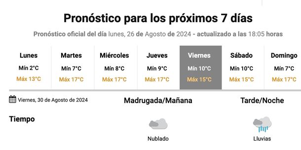 Pronóstico de lluvias para el viernes en Buenos Aires. Fuente: Servicio Meteorológico Nacional. Pronóstico de lluvias para el viernes en Buenos Aires. Fuente: Servicio Meteorológico Nacional.
