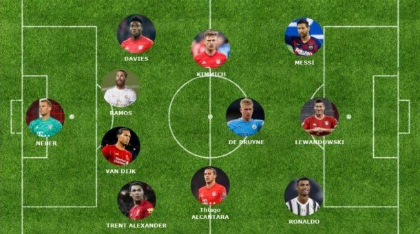 El equipo ideal del año, con Lionel Messi presente.