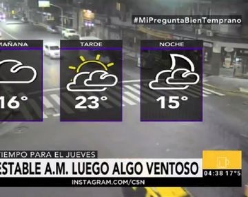 Pronóstico del tiempo del jueves 20 de abril de 2017