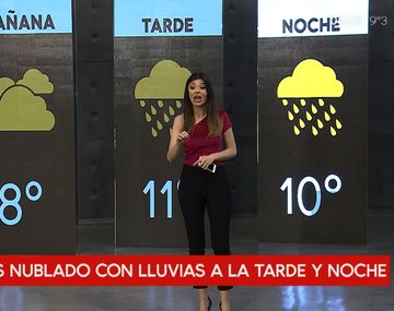Pronóstico del tiempo del viernes 6 de julio de 2018