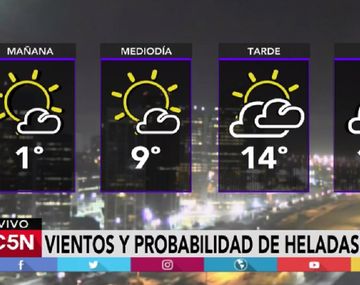 Pronóstico del tiempo del martes 20 de junio de 2017