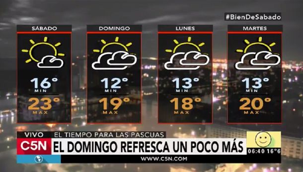 Clima para cheap el sabado