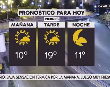 Pronóstico del tiempo para el viernes 4 de agosto de 2017