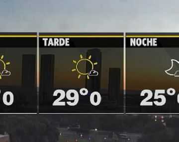 Martes con cielo algo nublado y buen clima en la Ciudad y alrededores