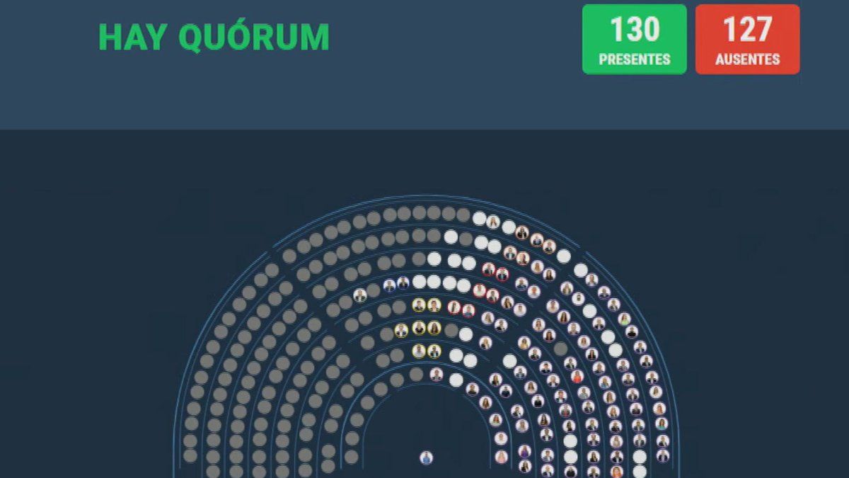 Quorum en Diputados