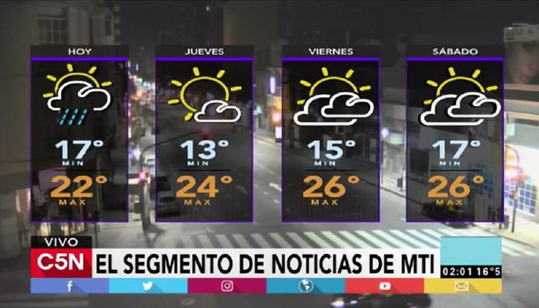 Pronóstico del tiempo para el miércoles 3 de mayo de 2017