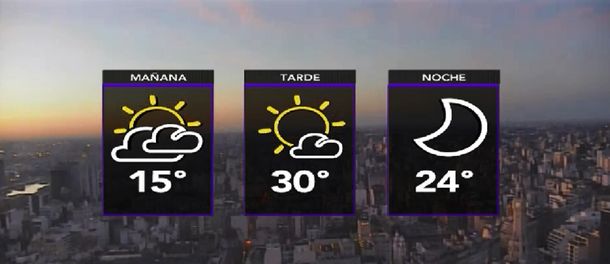 La semana arranca con buen clima en la Ciudad y el Conurbano