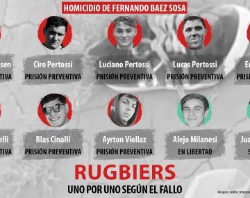 A dos años del crimen de Fernando Báez Sosa: en qué situación judicial están los rugbiers acusados
