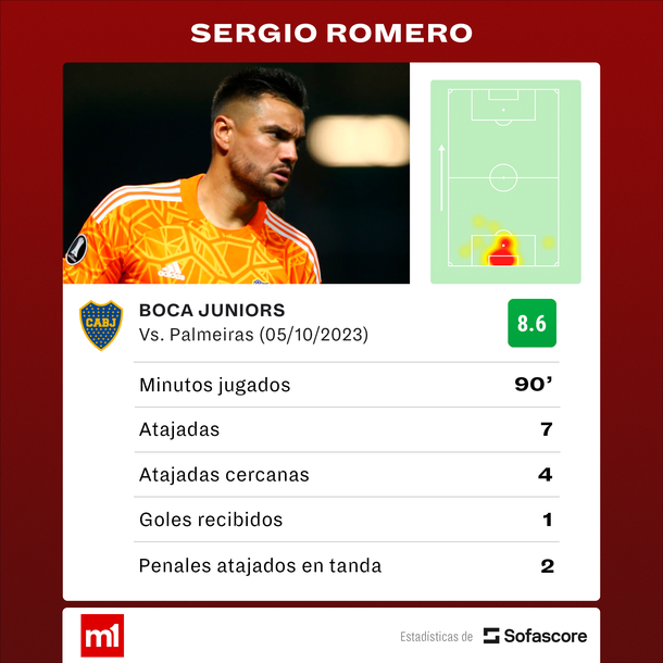 Fuente: Sofascore. Fuente: Sofascore.