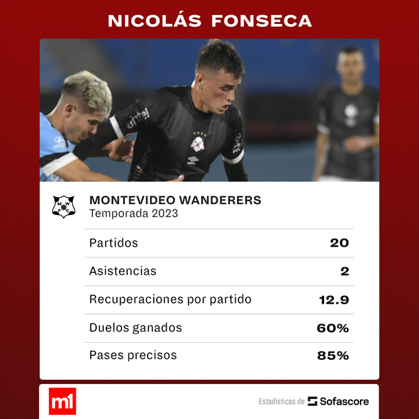 Fuente: Sofascore Fuente: Sofascore