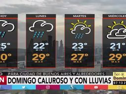 Pronóstico del tiempo del 1 de enero de 2017 Pronóstico del tiempo del 1 de enero de 2017