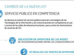 argentina digital: elimina la larga distancia y garantiza la banda ancha argentina digital: elimina la larga distancia y garantiza la banda ancha