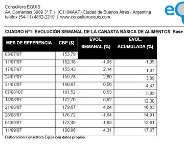 Equis-canasta