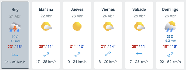 Pronóstico de lluvias en Buenos Aires para el próximo domingo, según Meteored. 