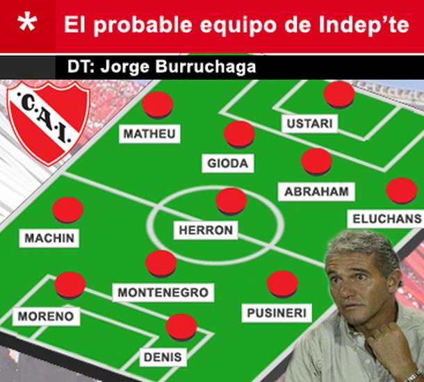 Formacion-de-independiente