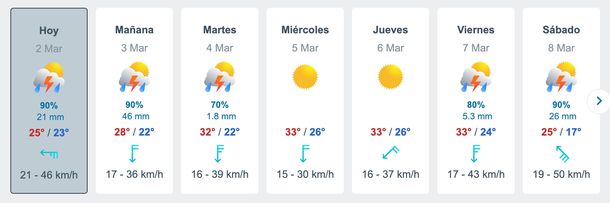 Pronóstico de lluvias y tormentas para esta semana en el AMBA. Fuente: Meteored. Pronóstico de lluvias y tormentas para esta semana en el AMBA. Fuente: Meteored.