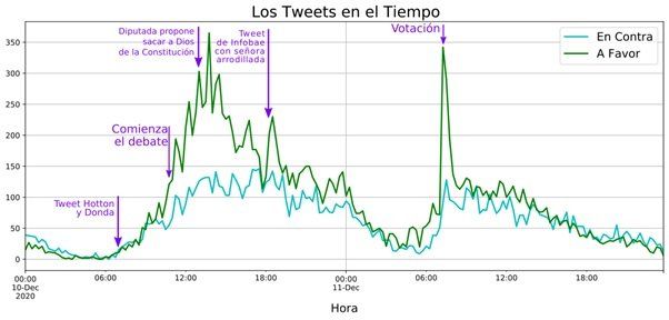 Gráfico 1.