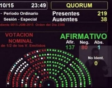 Presupuesto: el proyecto