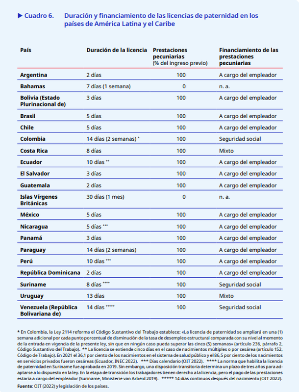 La Reforma Laboral no cambiará las licencias por paternidad y maternidad La Reforma Laboral no cambiará las licencias por paternidad y maternidad