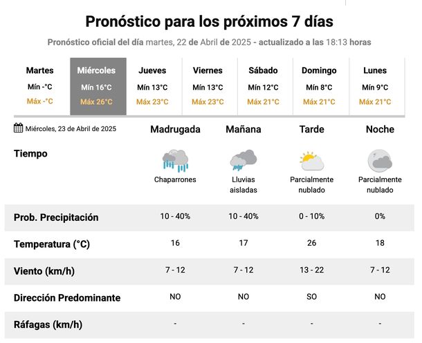 Pronóstico de lluvias en Buenos Aires para este miércoles. Fuente: Servicio Meteorológico Nacional. Pronóstico de lluvias en Buenos Aires para este miércoles. Fuente: Servicio Meteorológico Nacional.