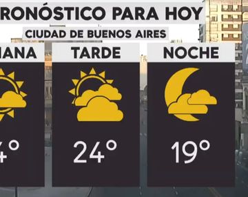 Hay probabilidad de lloviznas para la noche de hoy en la Ciudad