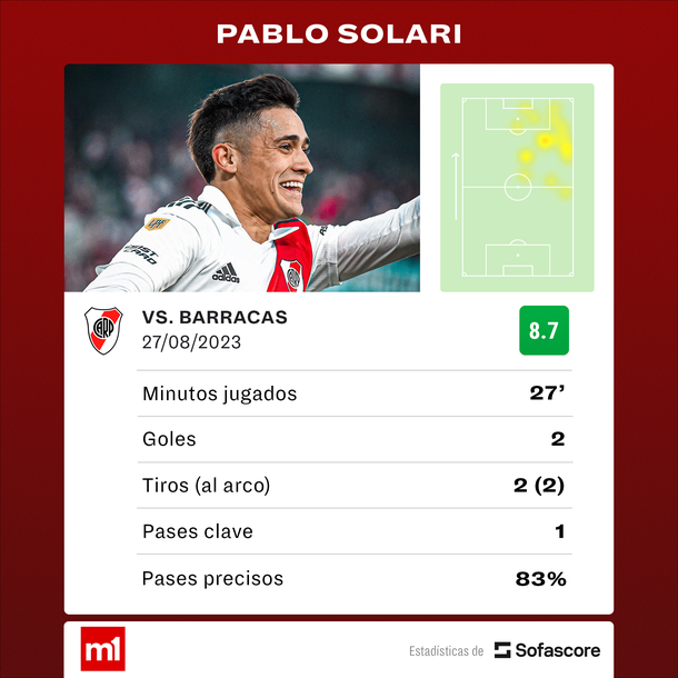 Fuente: Sofascore Fuente: Sofascore