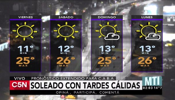 Pronóstico del tiempo del viernes 28 de abril de 2017