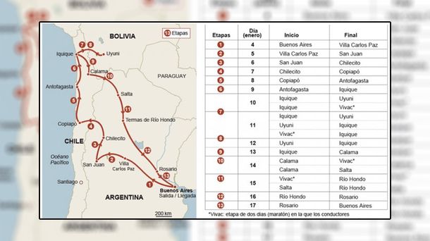 Así será la tercera etapa del Dakar 2015