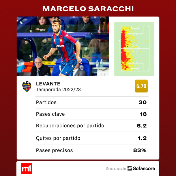 Fuente: Sofascore Fuente: Sofascore