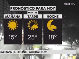 Pronóstico del tiempo del martes 20 de marzo de 2018