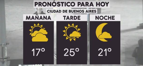 Pronóstico del tiempo del miércoles 3 de abril de 2019