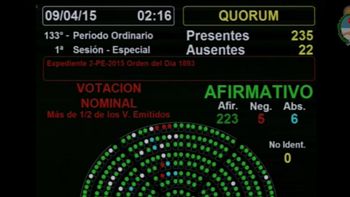 diputados dio media sancion al proyecto para estatizar los trenes diputados dio media sancion al proyecto para estatizar los trenes
