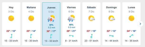 Pronóstico de lluvias y tormentas en el AMBA. Fuente: Meteored. Pronóstico de lluvias y tormentas en el AMBA. Fuente: Meteored.