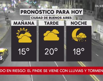 Pronostico del tiempo del jueves 27 de septiembre de 2018