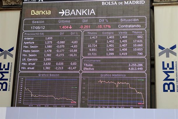 Bankia
