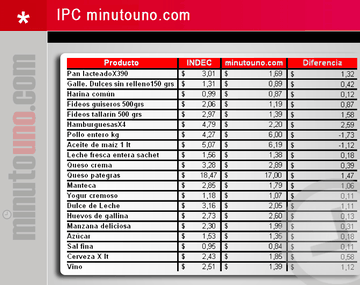 Infografia-IPC