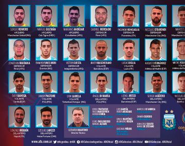 Martino completó la lista: afuera Tevez y adentro una sorpresa 