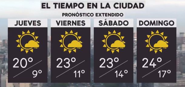 Pronóstico del tiempo del miércoles 31 de octubre de 2018