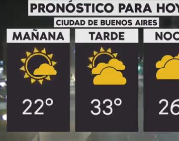 Sigue el calor y hacia la noche desmejorará el tiempo en la Ciudad