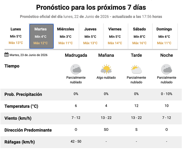 Buen clima en Buenos Aires, según el Servicio Meteorológico Nacional. Buen clima en Buenos Aires, según el Servicio Meteorológico Nacional.