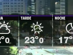Mejora el tiempo: viernes  sin lluvias y clima cálido 