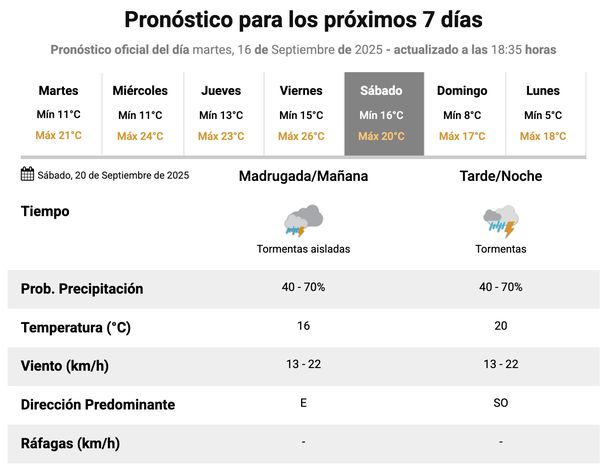 Pronóstico de lluvias y tormentas en Buenos Aires para el sábado. Fuente: Servicio Meteorológico Nacional. Pronóstico de lluvias y tormentas en Buenos Aires para el sábado. Fuente: Servicio Meteorológico Nacional.