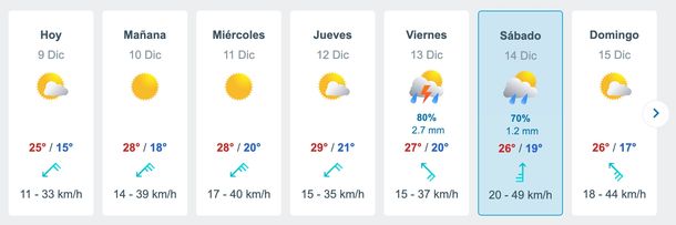 Pronóstico de lluvias para Buenos Aires. Fuente: Meteored. Pronóstico de lluvias para Buenos Aires. Fuente: Meteored.