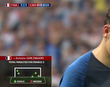 El dato erróneo que tiró al aire el Pollo Vignolo y se hizo viral