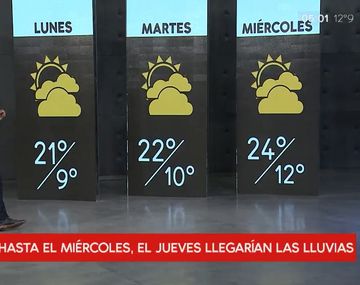 Pronóstico del tiempo del lunes 27 de agosto de 2018