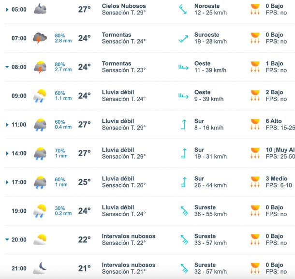 Lluvias en Buenos Aires para este lunes. Fuente: Meteored. Lluvias en Buenos Aires para este lunes. Fuente: Meteored.