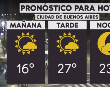 La semana arranca con tiempo agradable en la Ciudad y el Conurbano
