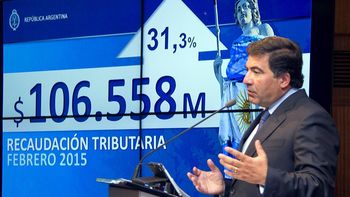 la recaudacion de febrero crecio 31,3 por ciento: $106.558 millones la recaudacion de febrero crecio 31,3 por ciento: $106.558 millones